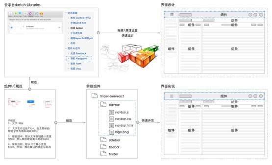  云平台设计系统