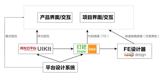  云平台设计系统