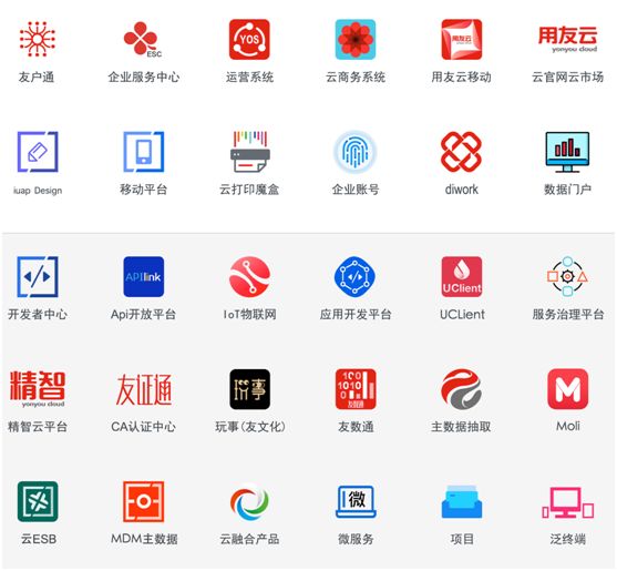  云平台设计系统