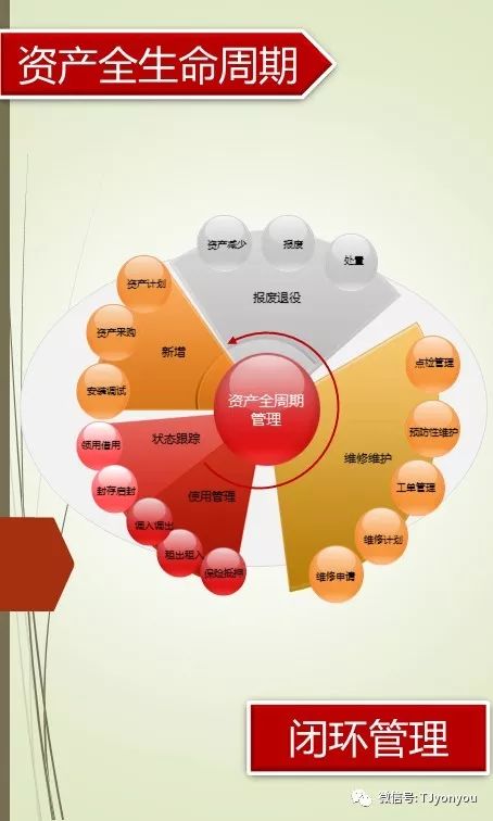 NC资产管理之五大亮点