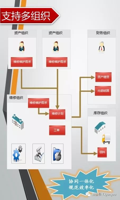NC资产管理之五大亮点