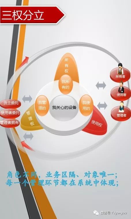 NC资产管理之五大亮点