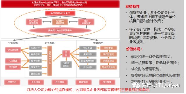 【用友】细说U8 cloud之财务集中管控篇