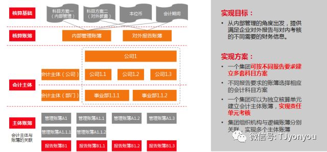 细说U8 cloud之财务集中管控篇