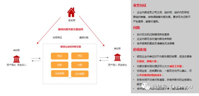 细说U8 cloud之财务集中管控篇