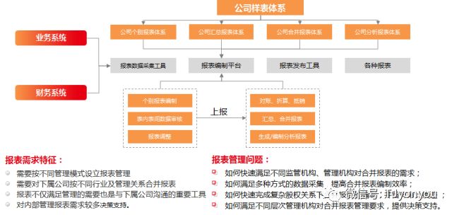 【用友】细说U8 cloud之财务集中管控篇