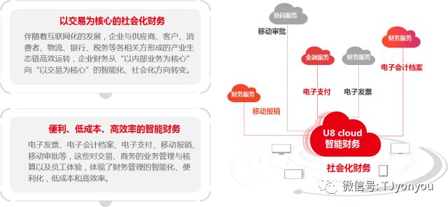 【用友】细说U8 cloud之财务集中管控篇