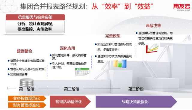 大企业编制合并报表集团财务合并解决方案