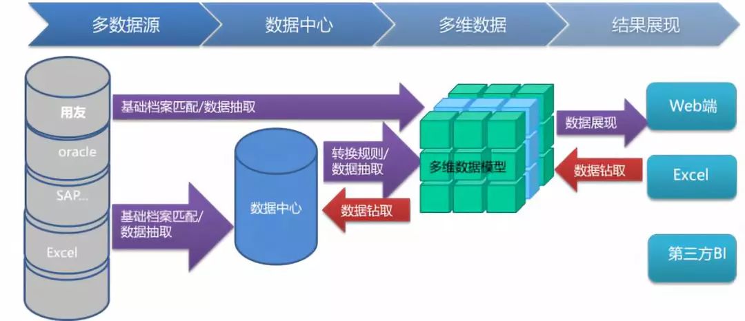 大企业编制合并报表集团财务合并解决方案