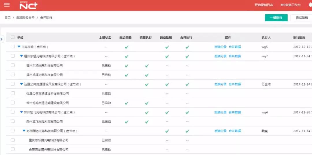 大企业编制合并报表集团财务合并解决方案