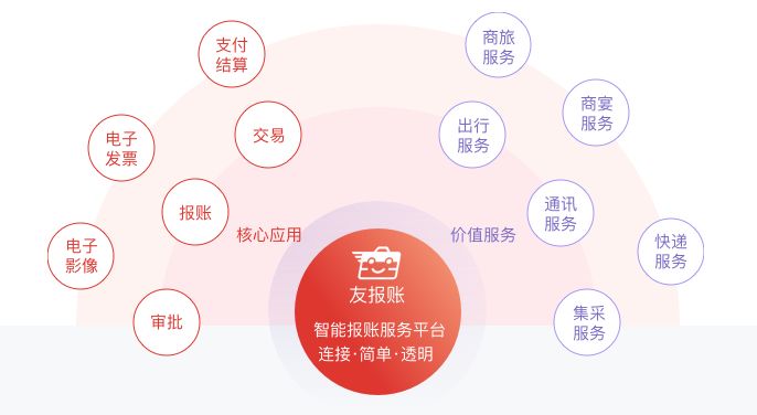 推动工业企业全面上云