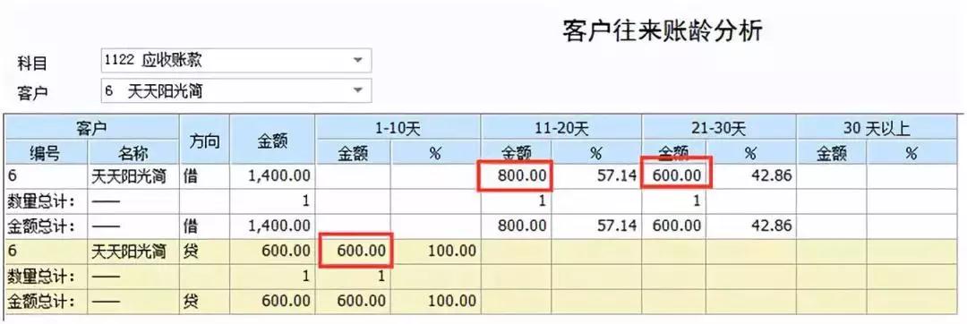 客户往来账龄分析