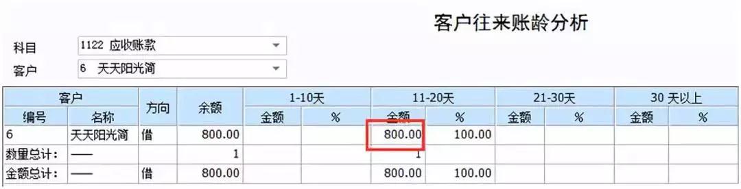 客户往来账龄分析