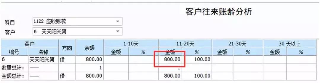 客户往来账龄分析