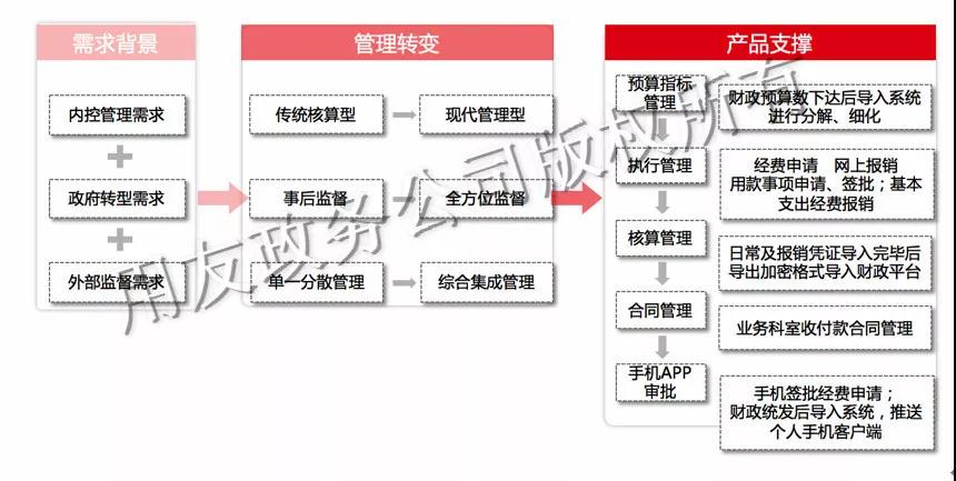 “制度+队伍+科技”的内控管理新模式