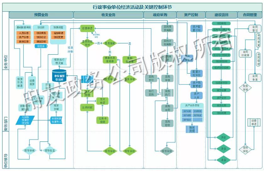 内控制度