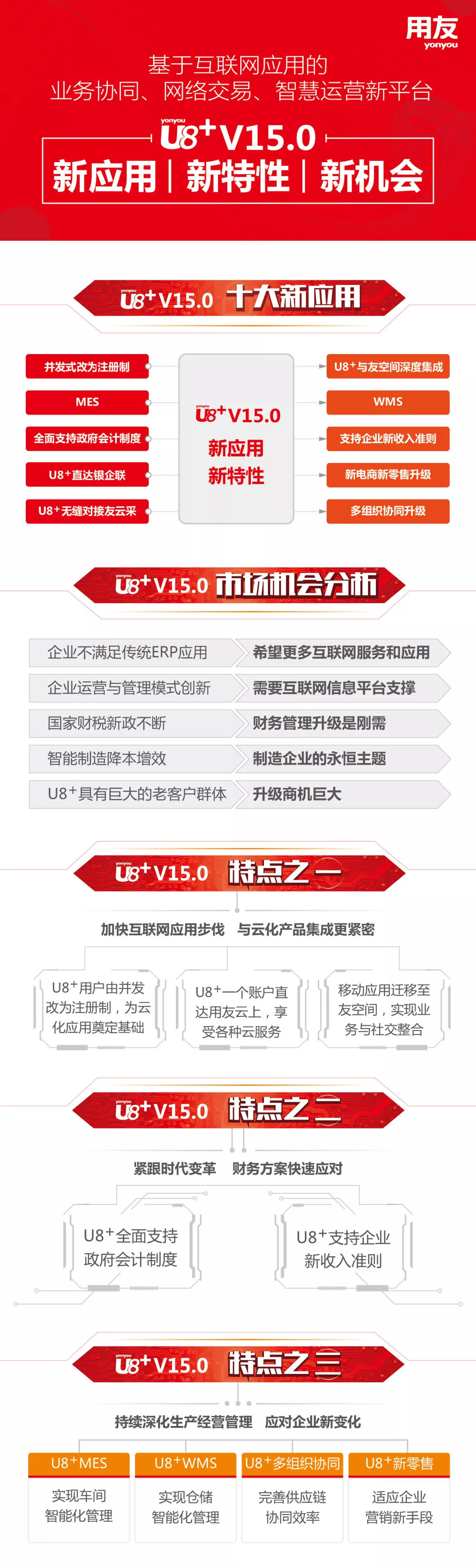 U8+15.0