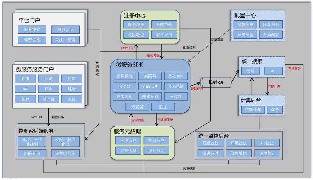 【用友云】服务治理平台助力企业微服务架构落地